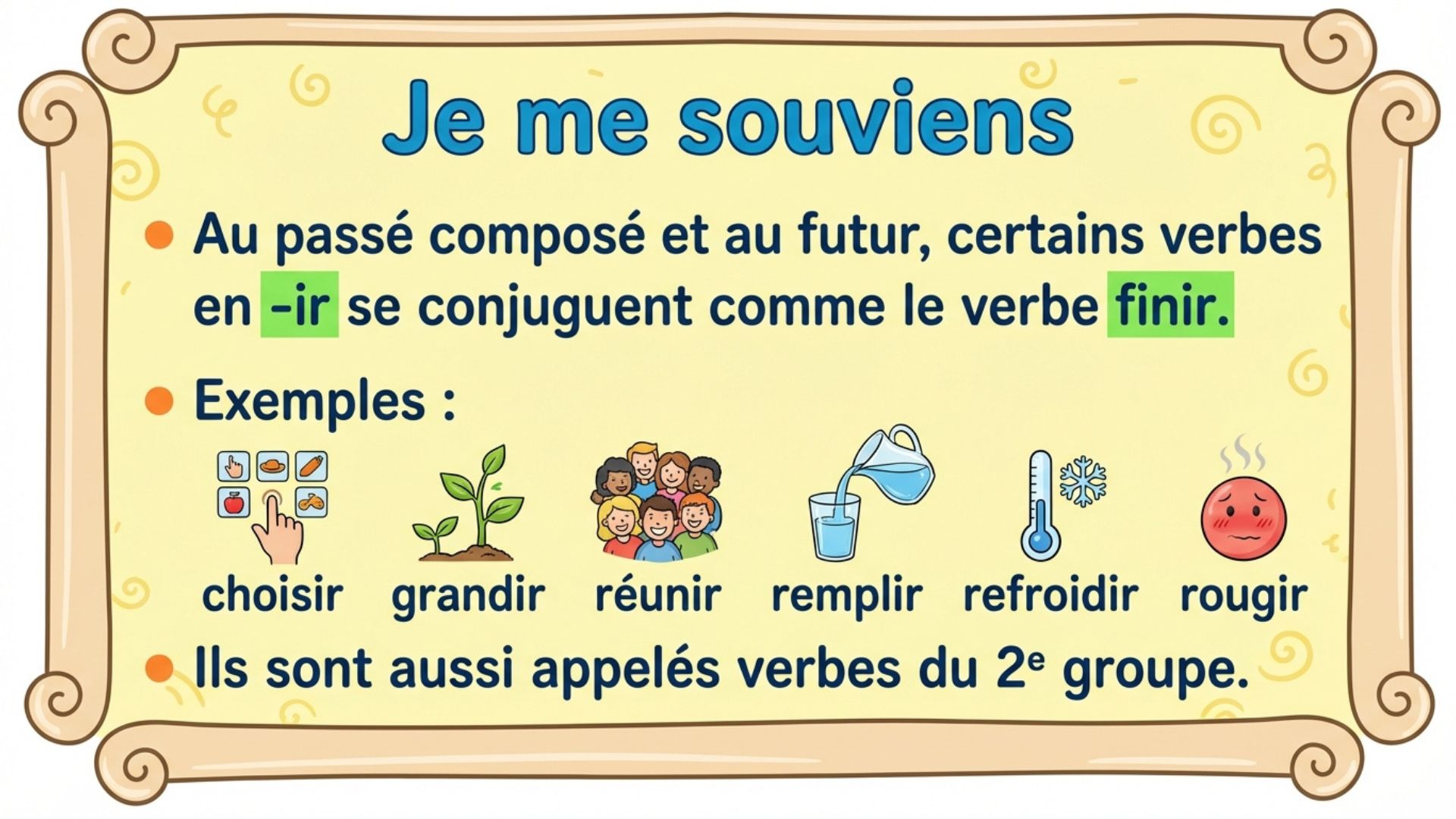 Au passé composé et au futur, certains verbes en -ir se conjuguent comme le verbe finir. Exemples : choisir, grandir, réunir, remplir, refroidir, rougir. Ils sont aussi appelés verbes du 2e groupe.